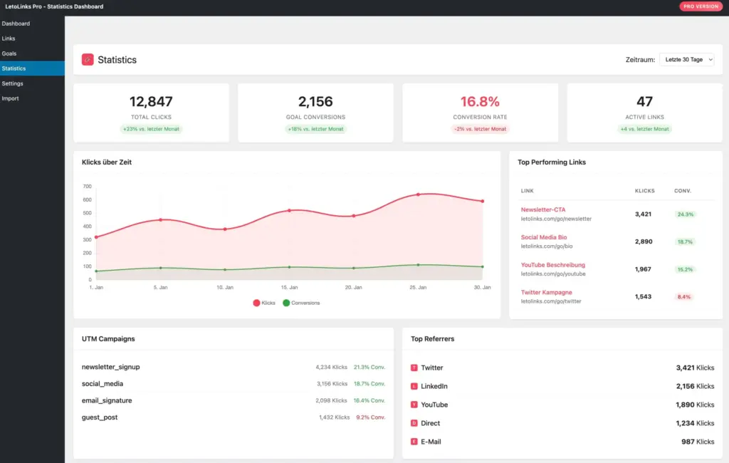 letolinks-statistics-dashboard-screenshot-scaled-1